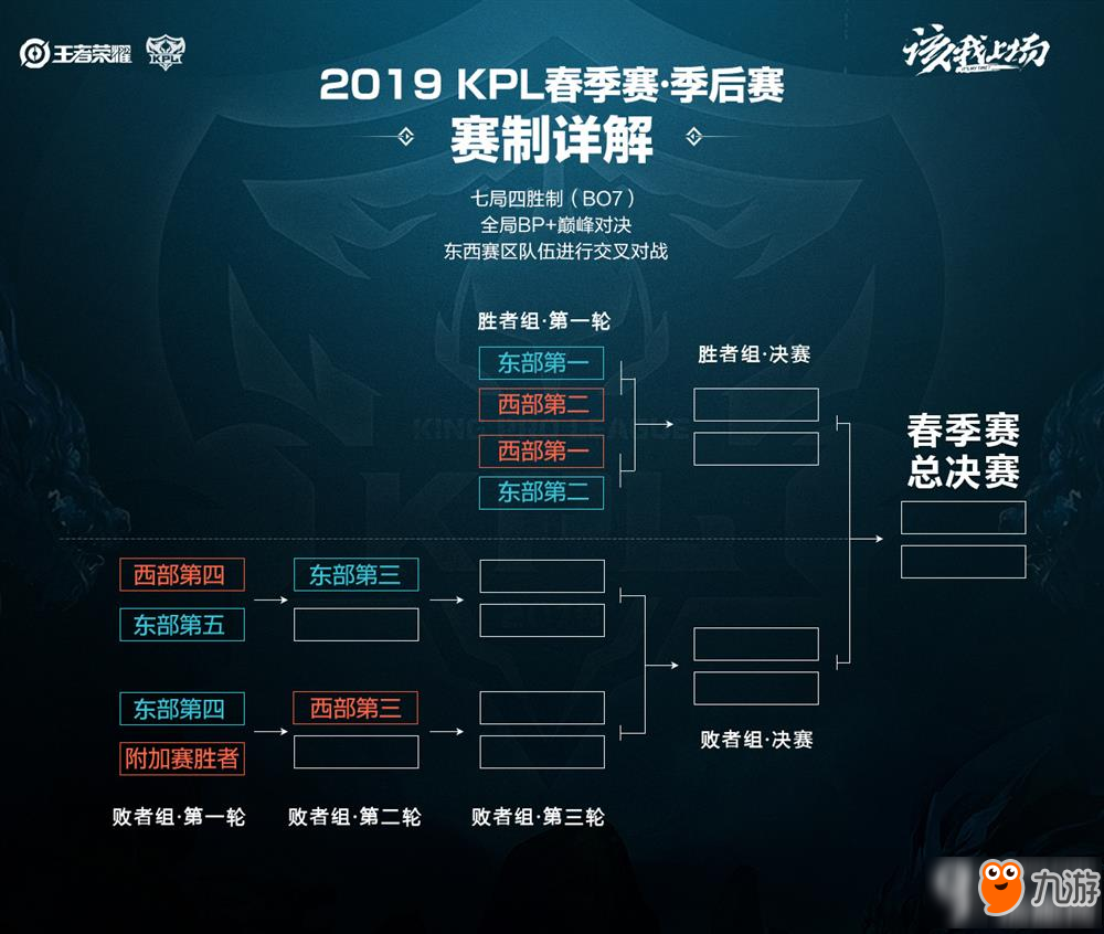 减少人格化